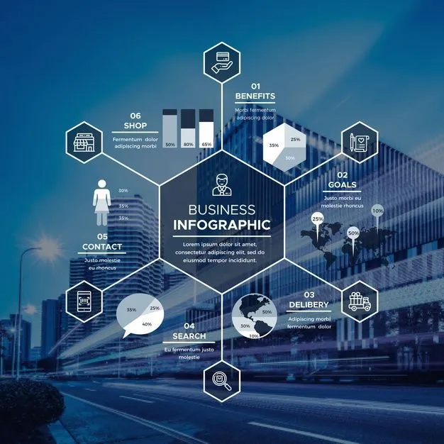 Filiale Datenvisualisierung